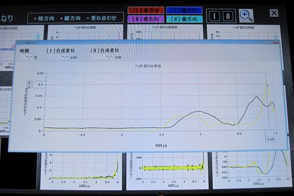 ヤマハが独自に開発したシャフトのしなり分析とは