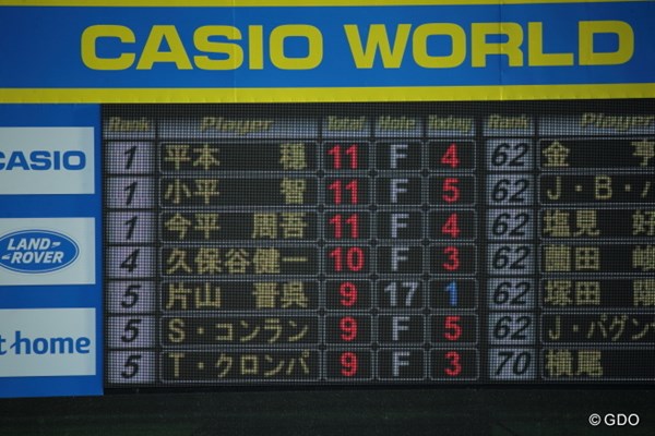 2014年 カシオワールドオープンゴルフトーナメント 3日目 ボード トップタイの3人で“三平”です。