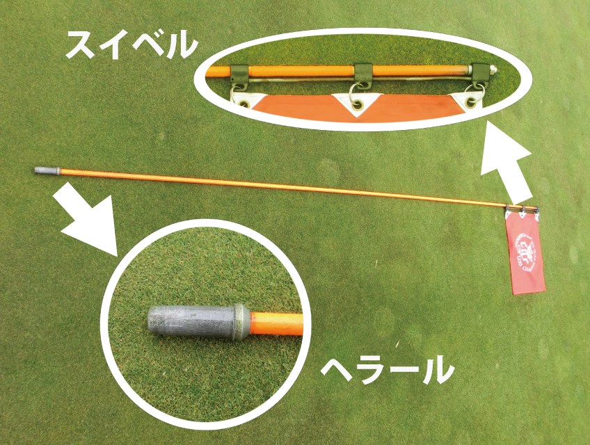 S吉クンのゴルフ研究第3回 スイベルとヘラール