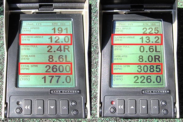 新製品レポート ブリヂストン ゴルフ J815 ドライバー ミーやん（左）とツルさん（右）の弾道数値を公開。打ち出し角とスピン量から、弾道が安定していることが分かる
