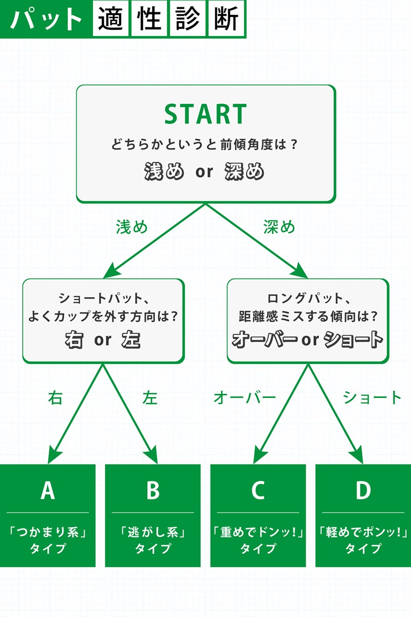 パット適性診断