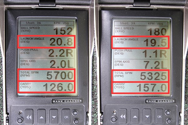 新製品レポート コブラ FLY-Z+  フォージド アイアン ミーやん（左）とツルさんの弾道数値を比較。ストロングロフトではないため、打出角が大きく、スピンもかかりやすい。ヘッドスピードを問わず、キャリーで飛距離を稼げる