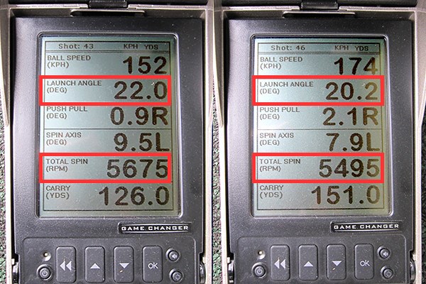 新製品レポート コブラ FLY-Z PRO アイアン ミーやんとツルさん（右）の弾道数値を測定すると、難しそうなヘッド外観とは対照的に適正な打出角、スピン量を記録。とはいえ、ロングアイアンになるとプロモデルらしさが顔をのぞかせそう……