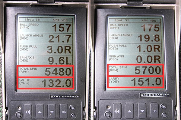 新製品レポート テーラーメイド RSi TPアイアン ミーやん（左）とツルさんの弾道数値を比較すると、安定したスピン量と飛距離性能が特徴的だ。「フェーススロット」を配することでスピンが入りづらいイメージだが、実際はしっかりとかかる