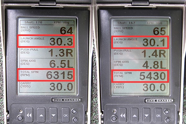 新製品レポート フォーティーン C-030 ウェッジ ミーやん（左）ツルさんが30ヤード先をターゲットに、ノーマルの打ち方をした場合の弾道数値比較。適度な打出角に対して、両者のスピン量に差は見られるが、ソールが使いやすいのでその量は調整しやすい