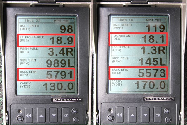 新製品レポート フォーティーン TC606 フォージドアイアン 重心位置を番手ごとにフロー設計した効果が、ミーやんとツルさん（右）の弾道数値比較から見て取れる。打ち出し角やスピン量がともに安定しており、ヘッドスピードに応じた飛距離のバラツキも少ない