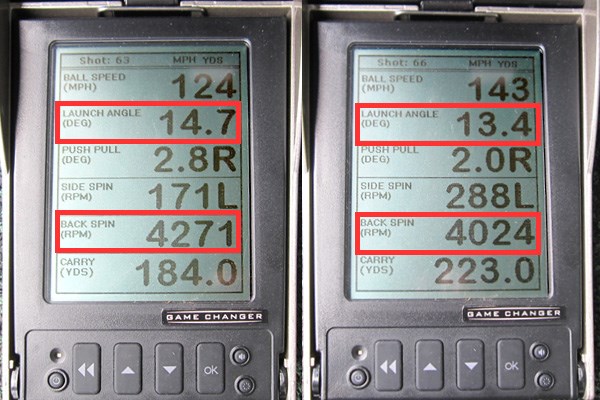 (画像 2枚目)マルマン シャトル フェアウェイウッド（2015年） 新製品レポート ミーやんとツルさん（右）の弾道数値を比較すると、ヘッドスピードの差に関わらず、安定した打ち出し角とスピン量が得られることが分かる。弾道の高さが保証されるため、距離があるターゲットに対しても積極的に攻めていける