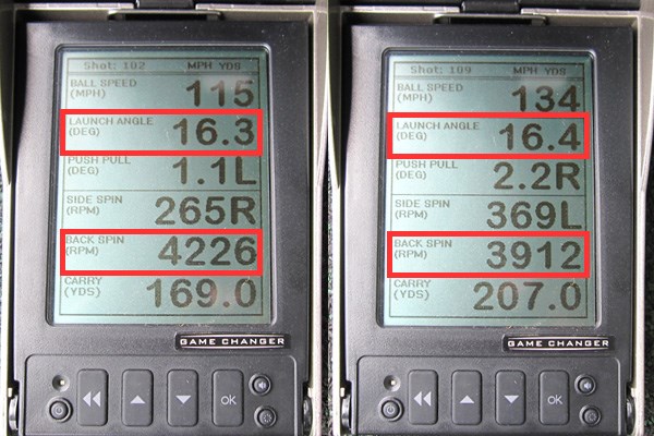 (画像 2枚目) キャスコ POWER TORNADO 08 新製品レポート ミーやん（左）とツルさんの弾道測定を比較すると、ともに余分なスピンが抑えられた数値を記録。ロスト角（19度）の割に打ち出し角が高いのは、フェースが出っ歯形状になっており、地面から球が拾いやすい機能面も影響している