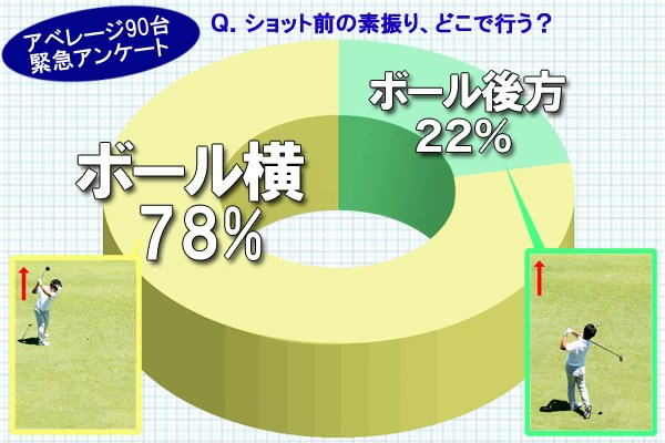 （画像2枚目） 素振りする位置は「ボール後方」or「ボール横」、どっち？