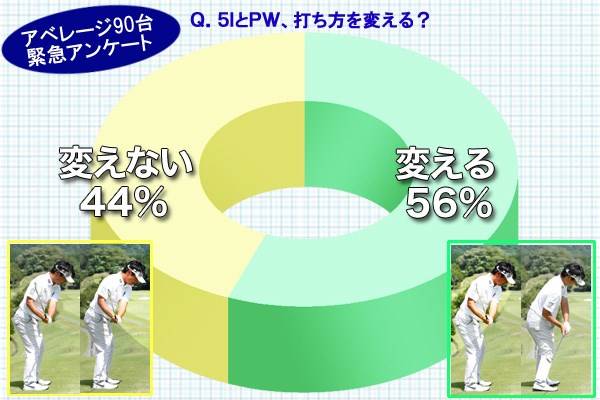 （画像2枚目） 5IとPWで打ち方「変える」or「変えない」、どっち？