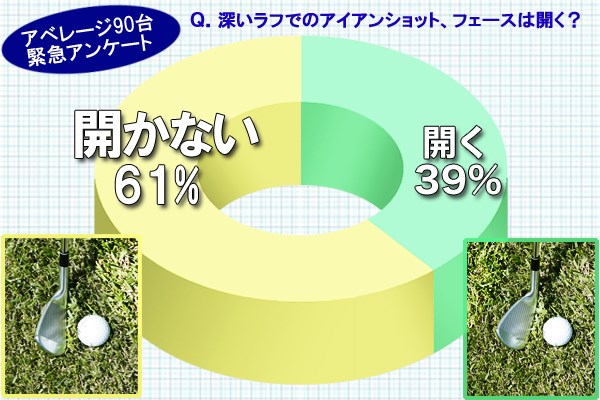 （画像2枚目） ラフからのアイアンショット、フェース「開く」or「開かない」、どっち？