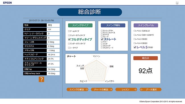 スイング診断機能における総合診断画面