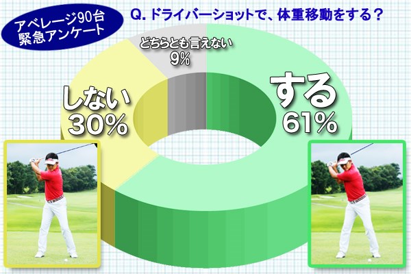 （画像2枚目） 体重移動「する」or「しない」、どっち？／教えて貞方章男編