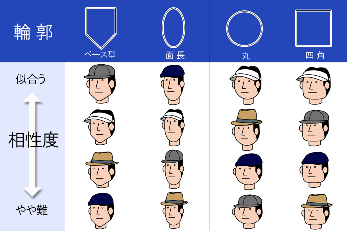 ゴルフ帽子を大調査 プロsnap ファッションここが まねドコ Vol 3 ゴルフダイジェスト オンライン