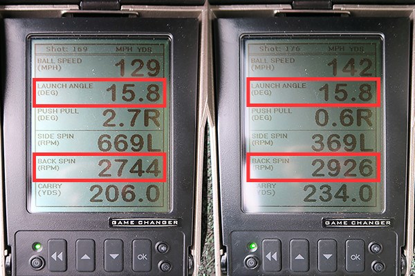 (画像 2枚目) ブリヂストンゴルフ JGR ドライバー 新製品レポート ミーやん（左）とツルさんの弾道数値を測定すると、ともにスピン量は2000rpm後半で平均よりやや少なめだが、打ち出し角は高めなのが特徴的。9.5度表示よりロフトが大きく感じられるなど、球が上がりやすく設計されている