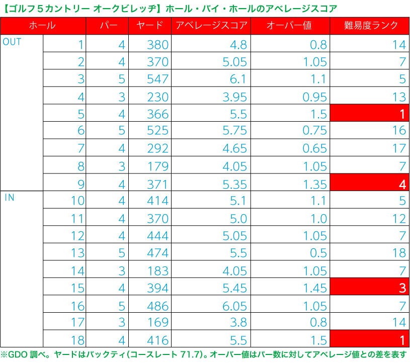 ゴルフ5カントリー オークビレッヂ1_7