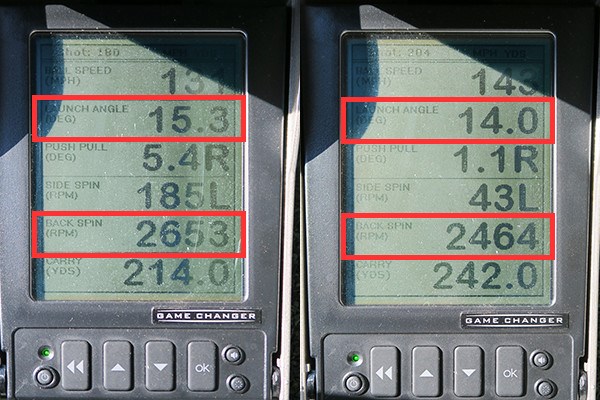 (画像 2枚目) ダンロップ ゼクシオ ナイン ドライバー 新製品レポート ミーやん（左）とツルさんの弾道測定数値を見ると、ともにロフトの割にスピン量が多く、打ち出し角も高いのも特徴的。キャリーで飛距離を稼げるので、弾道が低くて悩んでいるゴルファーにもオススメだ