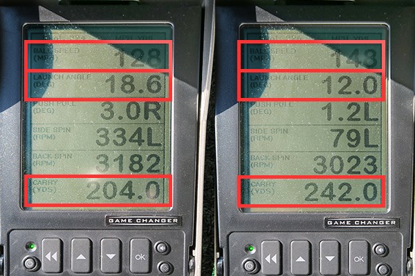 (画像 2枚目) テーラーメイド グローレG ドライバー 新製品レポート ミーやん（左）とツルさんによる弾道数値を見ると、ボール初速の速さと打ち出し角の大きさが共通する特徴だ。ボール初速は歴代モデルで実績を重ねたαβチタンが持つ反発性能、打ち出し角はリアルロフト角の大きさによるものだと考えられる。球が上がり過ぎる傾向があるため、つかまり性能の割に飛距離が出しにくい。個々の微調整が必要だろう
