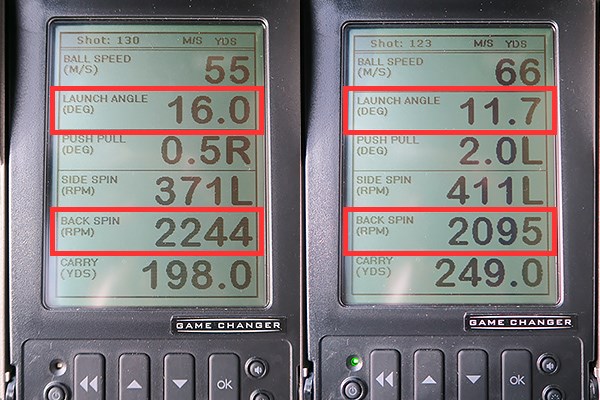 (画像 2枚目) テーラーメイド M2 ドライバー 新製品レポート ミーやん（左）とツルさんの弾道数値を比較。M1シリーズのドライバーと同じように低スピン弾道を打ちやすいが、ミーやんが打ち出し角16度を記録していることからも分かるように、高い打ち出し角を得やすいモデルだ