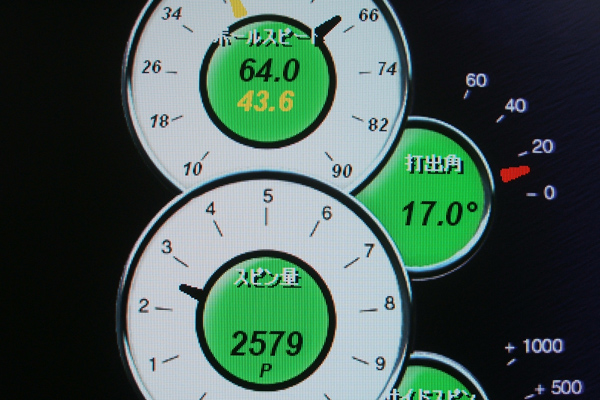 ヤマハ インプレス X 4.6D rpm ドライバー　クレイジーLY-01