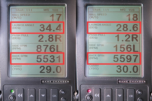(画像 2枚目) RAZZLE DAZZLE CS-01W ウェッジ 新製品レポート ミーやん（左）とツルさんが30ヤード先をターゲットに、ノーマルの打ち方をした場合の弾道数値を比較した。フェースに乗る感覚があるとはいえ、スピン量はともに約5500回転と極端に多いわけではない。安定したスピン量でピンを狙いたい上級者・中級者に適している