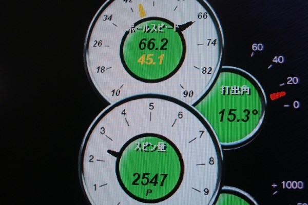 マーク金井の試打IP ブリヂストン ツアーステージ X-DRIVE GR（2009年モデル） No.5 フェースセンターよりも少し上でヒットしたときの計測データ。打ち出し角15度、バックスピン量2500回転と「飛ばし」に理想的な数値となった