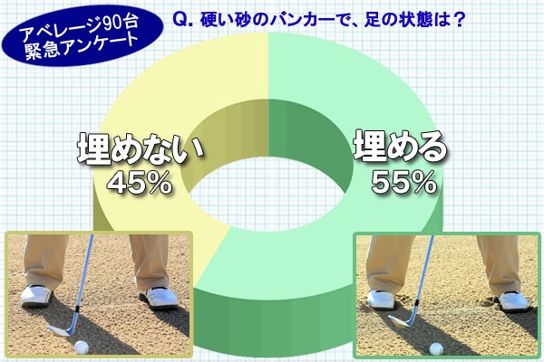 （画像2枚目） 硬い砂のバンカーで、足を「埋める」or「埋めない」、どっち？