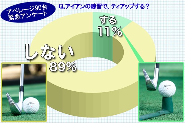 （画像2枚目） アイアン練習 ティアップ「する」or「しない」、どっち？