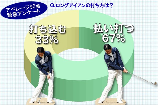 （画像2枚目） ロングアイアン「打ち込む」or「払い打つ」、どっち？