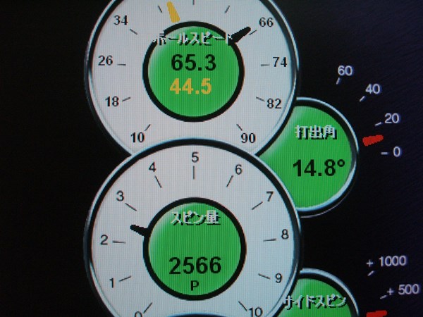 マーク金井の試打IP プロギア TRドライバー 2008年 No.5 弾道計測器「アキュベクター」で測定。スピン量2500回転台と吹け上がらず、低スピンの弾道が打ちやすい