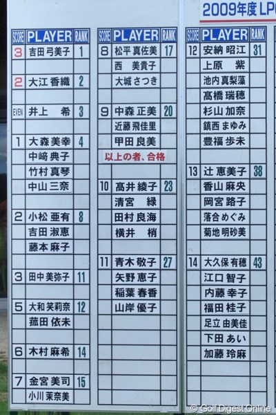 2009年 LPGAプロテスト スコアボード