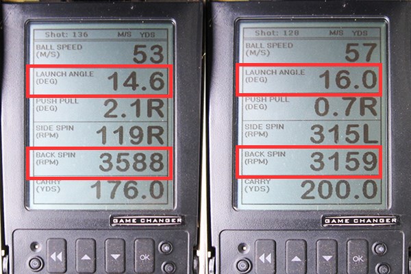 タイトリスト 816 H1 ユーティリティ 新製品レポート （画像 2枚目） ミーやん（左）とツルさん（右）の弾道計測。赤枠で囲った打ち出し角とバックスピン量を見てみると、飛距離というよりは安定感のある球筋で飛んでいることがわかる