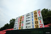 2016年 日本ゴルフツアー選手権 森ビルカップ Shishido Hills 最終日 リーダーボード