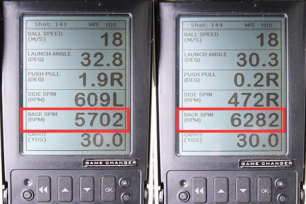 フォーティーン RM-22 ウェッジ 新製品レポート （画像 2枚目） ミーやん（左）とツルさん（右）の弾道計測。赤枠で囲ったバックスピン量が5700～6200rpmと、他のウェッジの平均5000～5500rpmに対して多いことがわかった