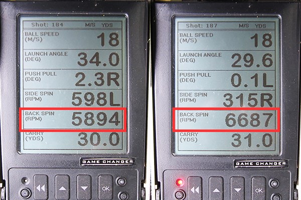 本間ゴルフ TW-W フォージド ウェッジ 新製品レポート （画像 2枚目） ミーやん（左）とツルさん（右）の弾道計測。30ヤード付近を狙った時のバックスピン量は5900～6700rpmと、他のウェッジの平均バックスピン量5000～5500rpmに対して多いことがわかった
