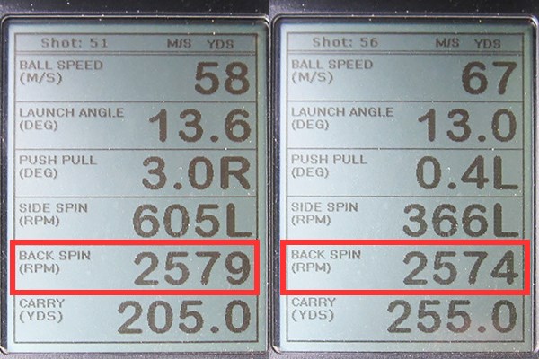 コブラ キング LTD ドライバー 新製品レポート （画像 2枚目） ミーやん（左）とツルさん（右）の弾道計測。赤枠で囲ったバックスピン量はどちらも2500回転と少なく、球が吹け上がらない棒球で飛ばせるドライバーだ