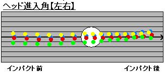 PRGRサイエンスフィット第1回【ヘッド進入角2】 PRGRサイエンスフィット第1回【ヘッド進入角2】