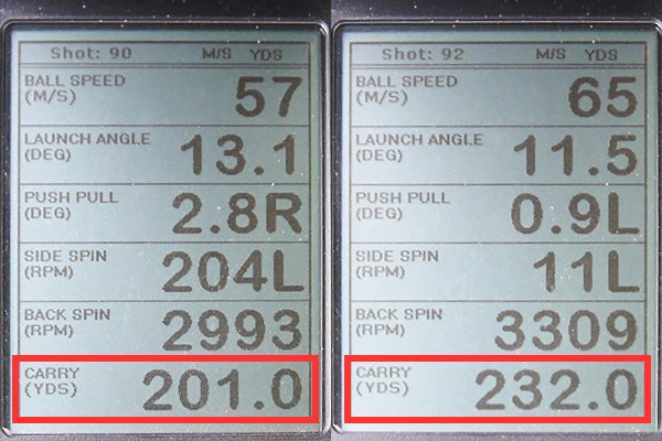 テーラーメイド M2 フェアウェイウッド 新製品レポート（画像 2枚目） ミーやん（左）とツルさん（右）の弾道計測。赤枠で囲った飛距離（キャリーのみ）はどちらも200ヤードオーバーと、飛距離性能の高いフェアウェイウッドだ