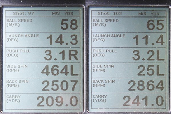 三菱レイヨン ディアマナ BF 新製品レポート （画像 2枚目） ミーやん（左）とツルさん（右）の弾道計測値