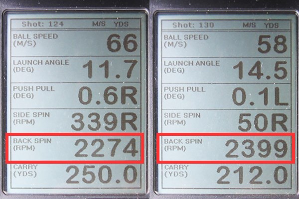 ロマロ Ray V ドライバー 新製品レポート （画像 2枚目） ミーやん（左）とツルさん（右）が試打した「ロマロ Ray V ドライバー」の弾道計測値。2200～2400rpmと、強烈な棒球でランが稼げるドライバーだ