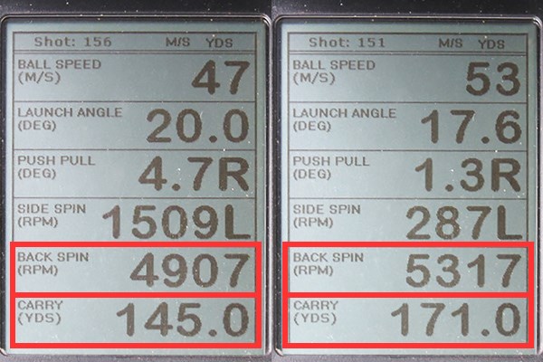 ダンロップ スリクソン Z565 アイアン 新製品レポート （画像 2枚目） ミーやん（左）とツルさん（右）が試打した「スリクソン Z565 アイアン」の弾道計測値。4900～5300rpmと、ほかの7番アイアンにしてはスピン量が少なめで、その分飛距離（キャリー）が出ていた