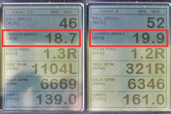 ピン i BLADE アイアン 新製品レポート （画像 2枚目） ミーやん（左）とツルさん（右）が試打した「ピン i BLADE アイアン」の弾道計測値。打ち出し角が約20度と、きっちり球が上がり、キャリーでの飛距離が出ていた