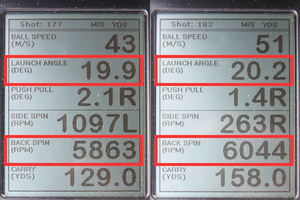 フォーティーン FH1000re フォージドアイアン 新製品レポート（画像 2枚目） ミーやん（左）とツルさん（右）が試打した「フォーティーン FH1000re フォージドアイアン」の弾道計測値。打ち出し角は20度、バックスピン量は6000回転ほどと、グリーンで止めるのに最適な弾道が打ちやすい