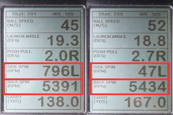 ロマロ Ray V アイアン 新製品レポート （画像 2枚目） ミーやん（左）とツルさん（右）が試打した「ロマロ Ray V アイアン」の弾道計測値。縦横のスピン量の数値を見てみると、操作性のいいクラブということがわかる