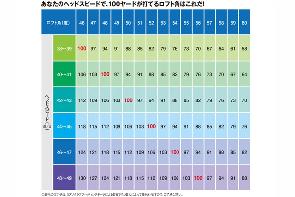 ミズノ T7