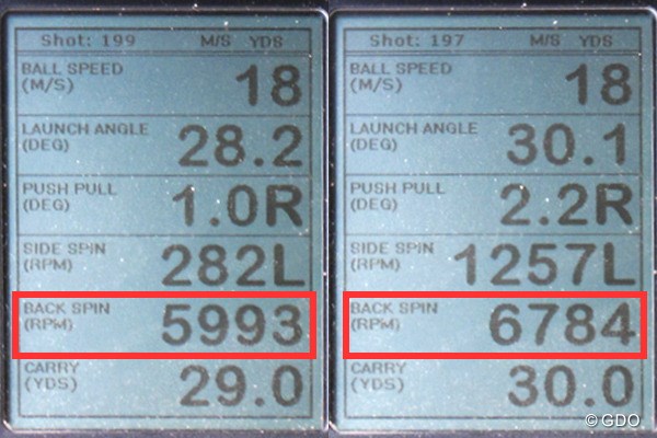 ミズノ T7 ウェッジ 新製品レポート （画像 2枚目） ミーやん（左）とツルさん（右）が試打した「ミズノ T7 ウェッジ」ロフト角58度での弾道計測値。30ヤードの距離でバックスピン量が6000回転以上と、他社のウェッジと比べて多いところに注目