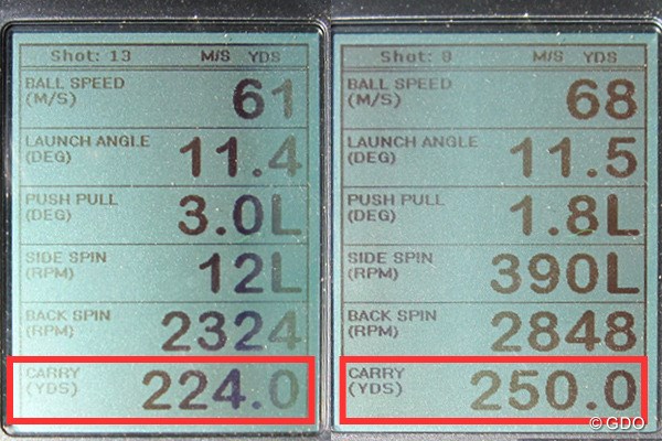 テーラーメイド グローレ F ドライバー 新製品レポート （画像 2枚目） ミーやん（左）とツルさん（右）が試打した「テーラーメイド グローレ F ドライバー」の弾道計測値。赤枠の数値は飛距離（キャリーのみ）の数値。前作からさらに進化した飛距離性能だ