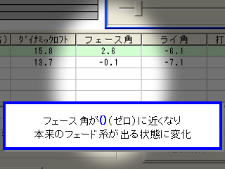 PRGRサイエンスフィット第1回【受講後の変化2】 PRGRサイエンスフィット第1回【受講後の変化2】