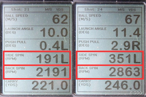 ブリヂストン TOUR B XD-5 ドライバー 新製品レポート （画像 2枚目） ミーやん（左）とツルさん（右）の弾道計測値。ボールのつかまり具合、バックスピン量に関しては申し分ないドライバーだ。