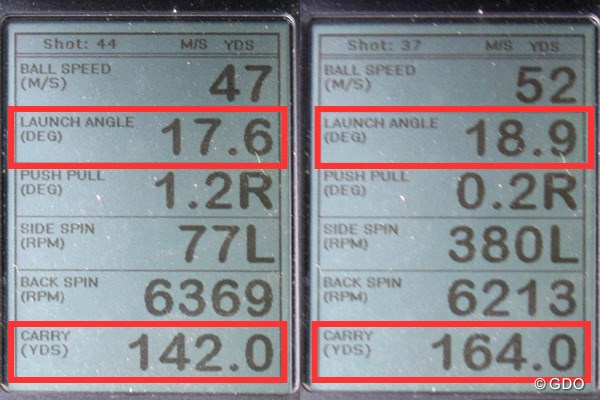 ブリヂストン TOUR B X-CB アイアン 新製品レポート （画像 2枚目） ミーやん（左）とツルさん（右）の弾道計測値。打ち出し角が十分にあるので、キャリーでグリーンを狙えるのが嬉しい